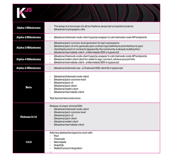 Kadena.js roadmap up till 1.0.0 release